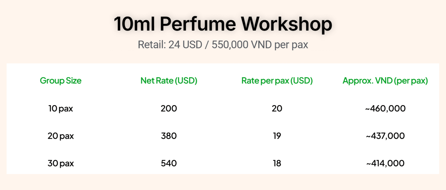 10ml Perfume workshop bundle for Travel Agency