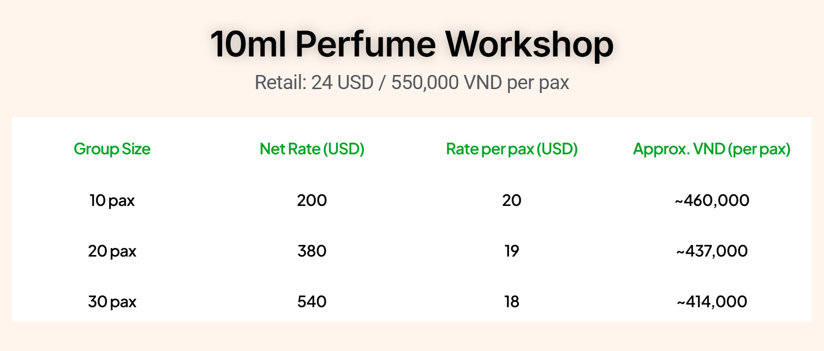 Custom Vietnamese perfume bottle and formula card from Saigon perfume class — wearable take-home for Asia workshop tourism travellers