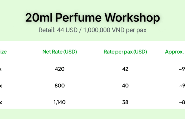 20ml Perfume workshop bundle for Travel Agency