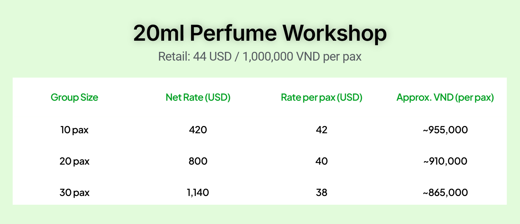 20ml Perfume workshop bundle for Travel Agency