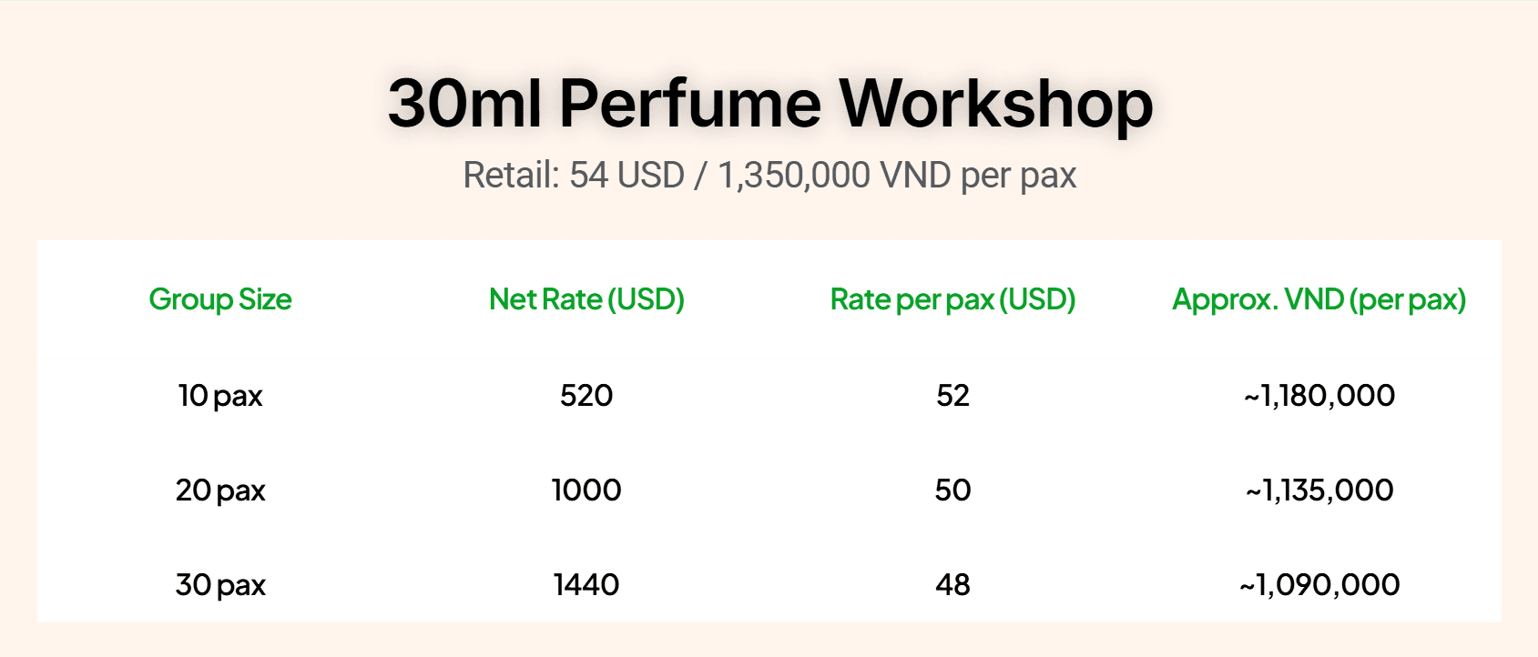 30ml Perfume workshop bundle for Travel Agency