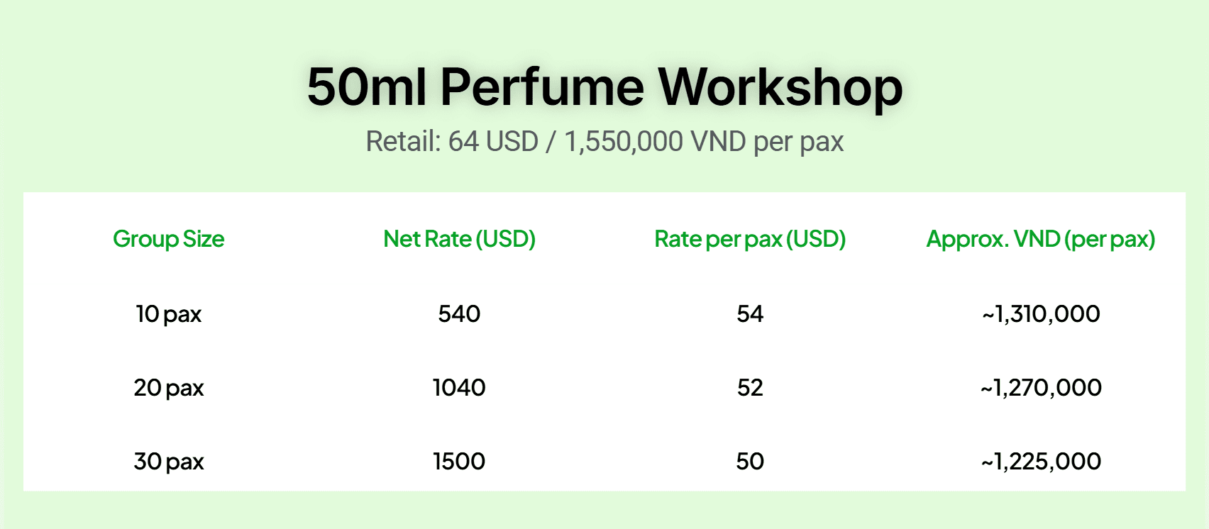 50ml Perfume workshop bundle for Travel Agency